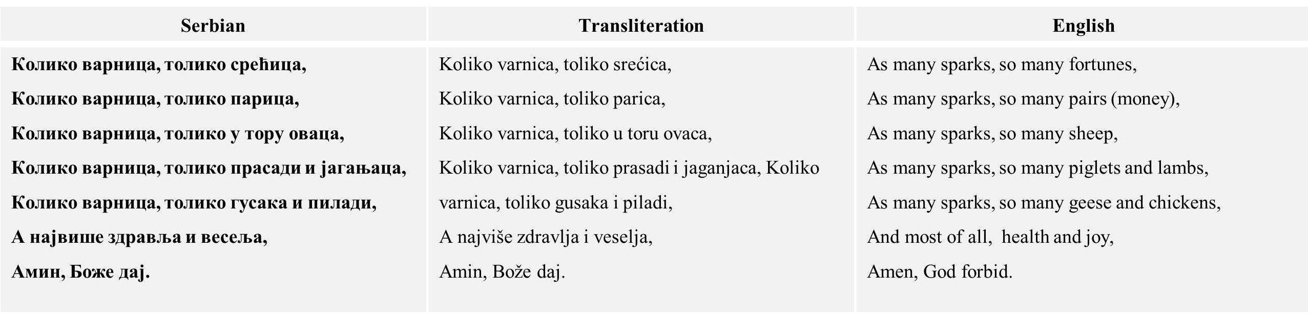 Koliko varnica