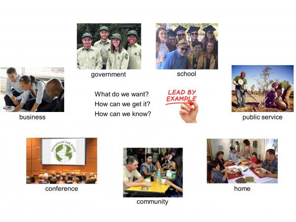 Each of us interacts with others in diverse settings. Whether in business, government, school, or public service, at home, in our communities, or at conferences like this one we have opportunities to influence others’ thinking. With our lives we’re communicating about what we think we want, how we think we can get it, and how we think we can know. We lead by example. slide10_4.jpg