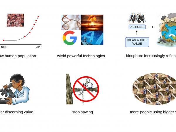 As we grow human population and wield more powerful technologies the biosphere increasingly reflects our actions, and ideas about value on which we base them. Only by better discerning value can we stop sawing off the branch on which we sit. Today, with more people using bigger saws, stopping is more urgent than ever before. slide5_4.jpg