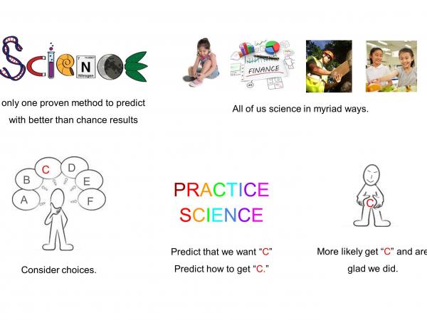 Humans have only one proven method to predict with better than chance results. We call it “science.” All of us practice science in myriad ways. We consider choices, practice science to predict that we want “C” and predict how to get “C.” As a result we more likely get “C” and are glad we did. slide7_3.jpg