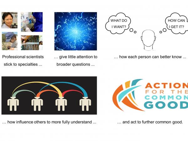 Many professional scientists stick to specialties thinking we’re doing our part. We often give little attention to broader questions about how each person can use science to better know what we want and how to get it, or to how we can influence others to more fully understand how to use science and act to further common good. slide8_4.jpg